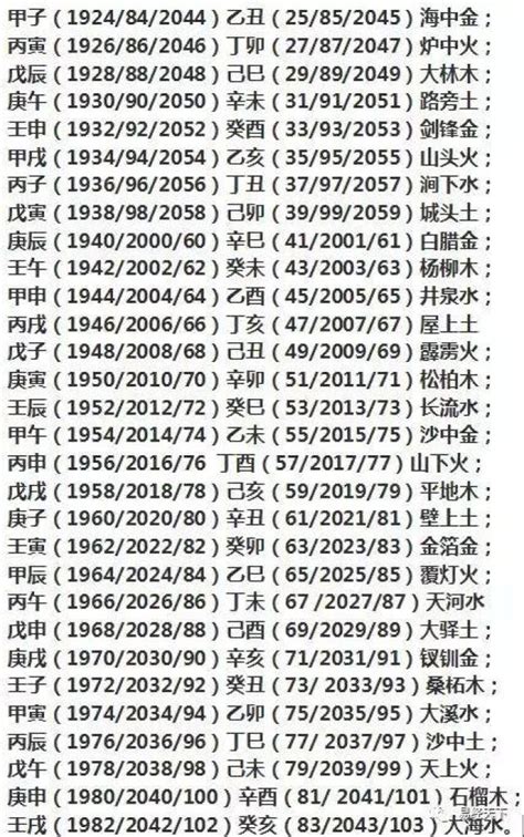 1984 五行|1984年是什么命 1984年是什么命五行属什么